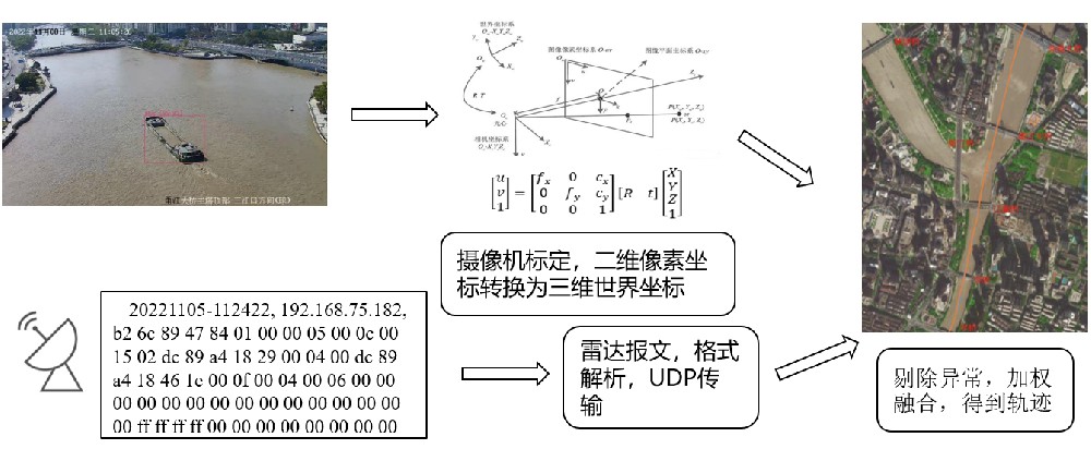 航跡檢測(cè)系統(tǒng)