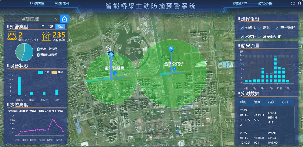 主動(dòng)預(yù)警系統(tǒng)項(xiàng)目